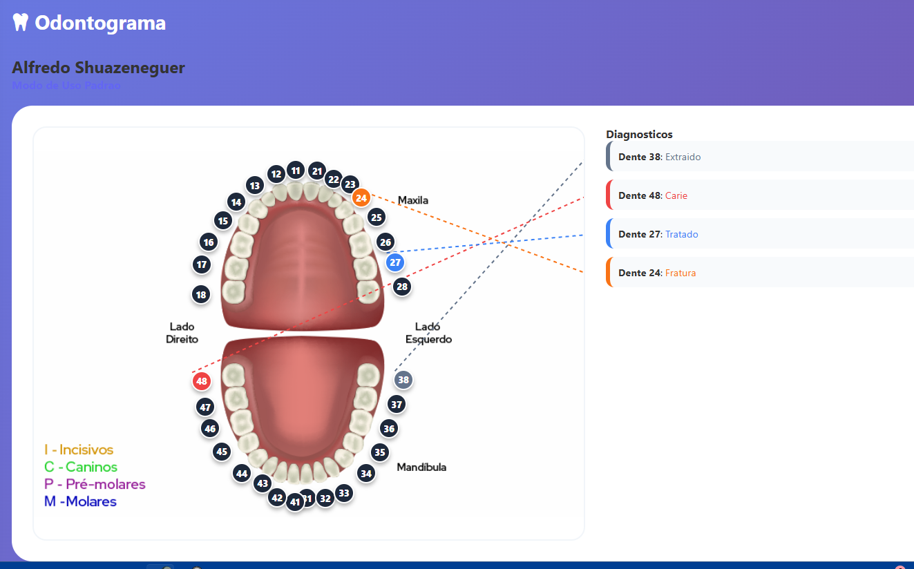 Odontograma