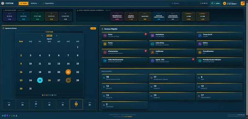 Dashboard do sistema COPOM 2.0 com indicadores operacionais